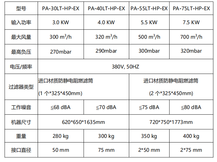LT-HP-EX機器參數